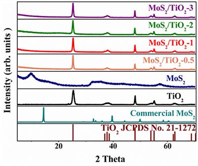 Layered MoS2 Grown on Anatase TiO2 {001} Promoting Interfacial Electron Transfer to Enhance Photocatalytic Evolution of H2 From H2S